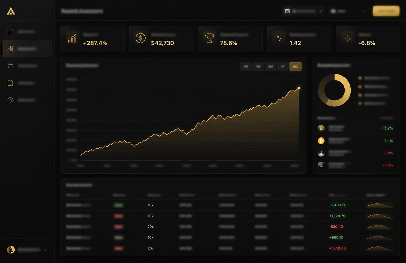 Goat Funded Futures trader dashboard showing equity curve and account statistics